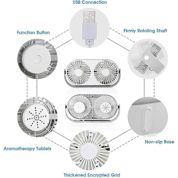 2025 Lämplig USB-fläkt Mini Bordsfläkt Liten Portabel 360° Rotation Dubbelhuvud USB-fläkt med 3 Hastigheter Aromfunktion