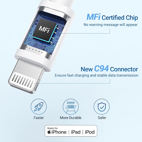 iPhone Hurtigladekabel 3-Pakning 2M USB C til Lightning Kabel [MFi-Sertifisert] Ny iPhone Kabel Kompatibel med iPhone14 13 12 11 Pro Max X XS