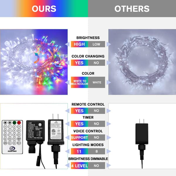 Varmt hvitt julelys innendørs, 10 meter 100 LED-julelys_MGF White to Multicolor