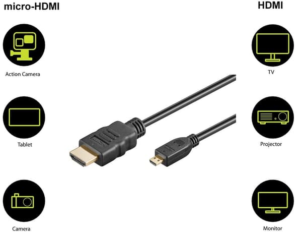 Højhastigheds HDMI™-kabel til Micro-HDMI™ Svart