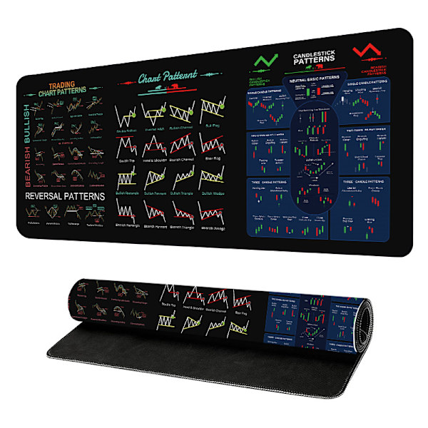Stock Mouse Pad - Improved Comfort and Precision L L