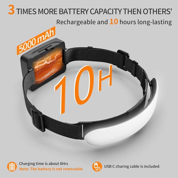 Oppladbar Hodelykt - 1500 Lumen med 230° Bred Stråle - 5000 mAh - 3 Lysmoduser - IPX6