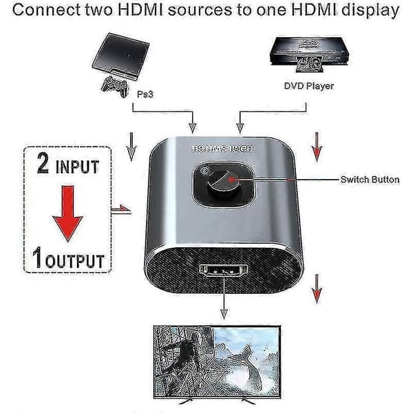 HDMI-splitter i aluminium 1 in 2 ut eller 2 in 1 ut stöder 4K 3D HD 1080p