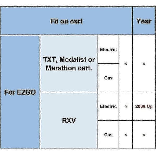 Golfbil gaspedalsensor för EZGO RXV 2008-och framåt elektriska golfbilar 600019 reservdel