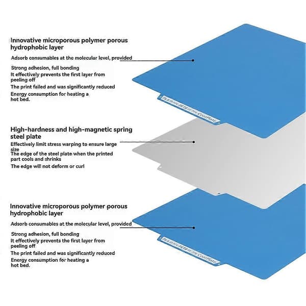 Til Flashforge AD5X Cool Plate - Dobbeltsidet pladebyggeflade lav temperatur PLA/PETG til 3D-printertilbehør Blue
