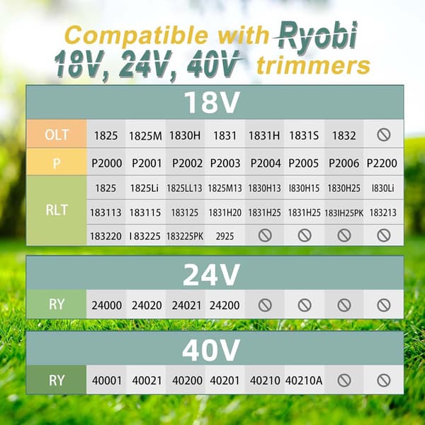 Kompatibel med Ryobi AC14RL3A spole / AC14HCA spolehette trimmerhode, inkluderer 6 trimmerspoler og 1 hette