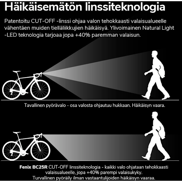 Fenix ​​​​BC25R - cykelljus, 600 lm