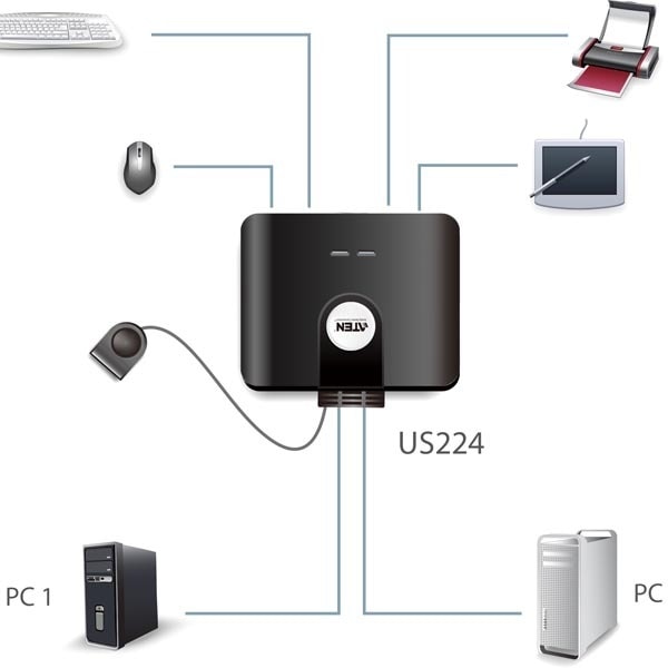 Aten US224 manuaalinen USB 2.0 - kytkin