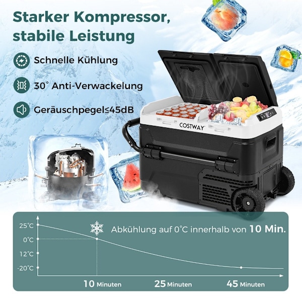12V bilkyl med 2 kylzoner 40L bärbar frys med kompressor (-20℃~20℃)