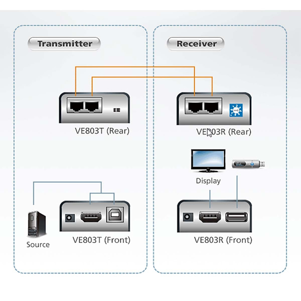 HDMI Cat5 Extender 60 m