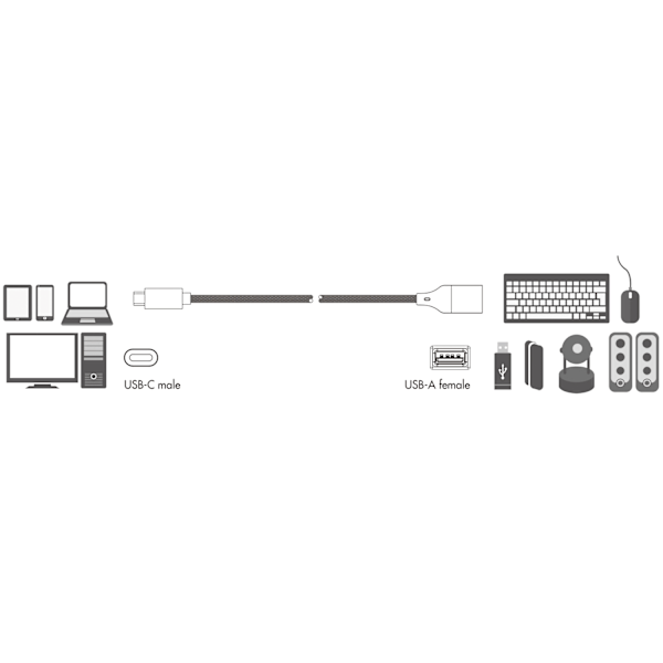 USB-C uros USB-A naaras OTG 15W 0,15m