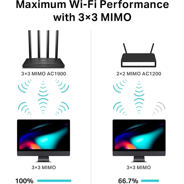 TP-LINK Archer C80 Dual-band - WiFi router
