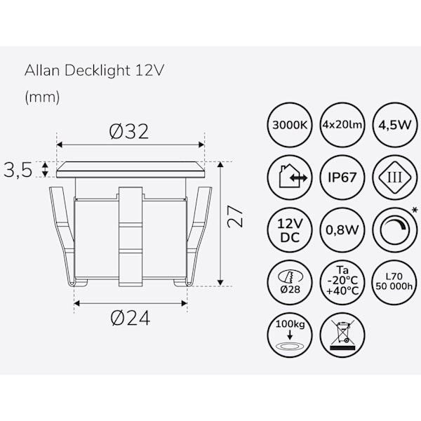 Allan Decklight 1 kpl 12V 3000K 10lm IP67