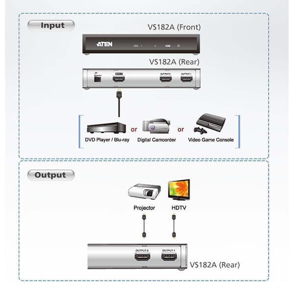 2-Port 4K Hdmi Splitter Sort
