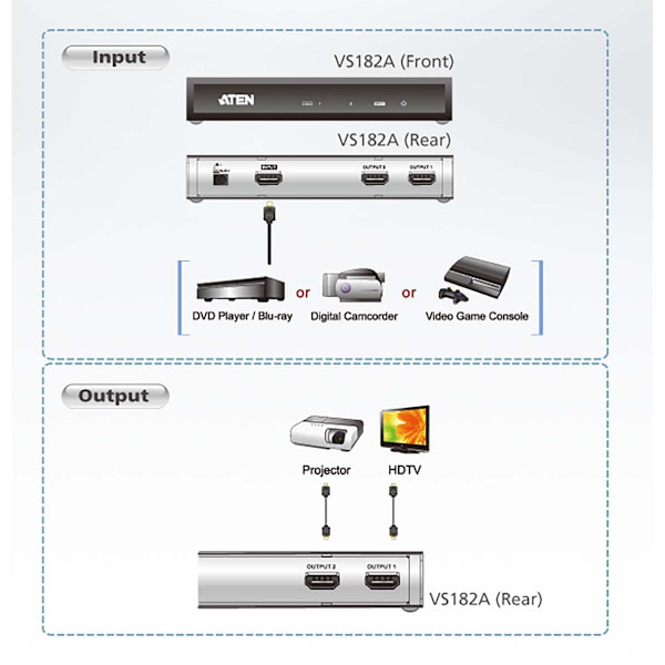 2-Väylä 4K HDMI Jaotin Musta
