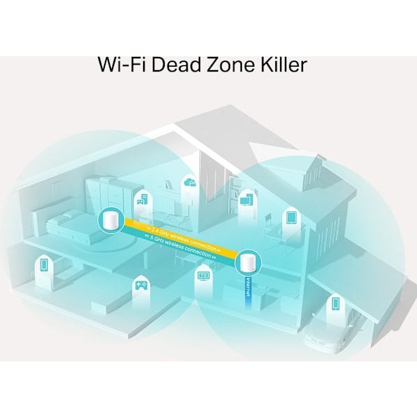 TP-LINK Deco X20 WiFi 6 - Mesh-system, 2-pak