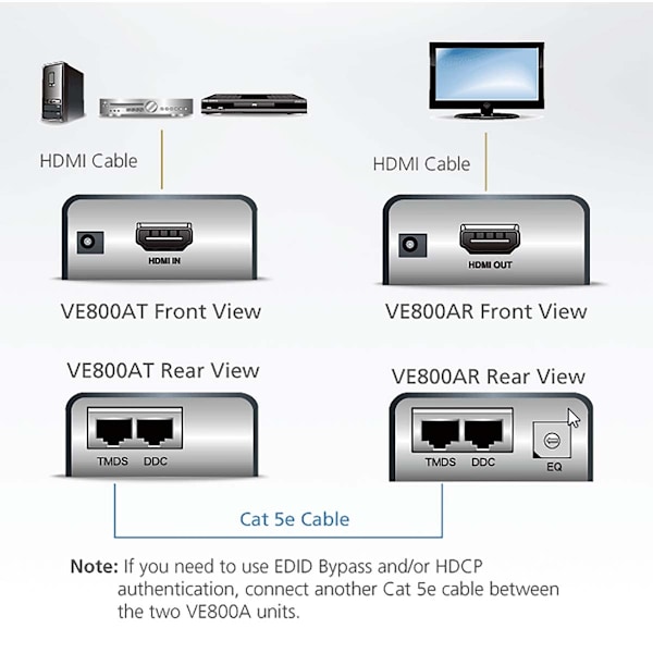 HDMI Cat5 Laajennin 40 m