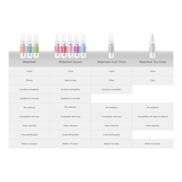 Waterfeel - Cold Effect Glidemiddel 150 Ml