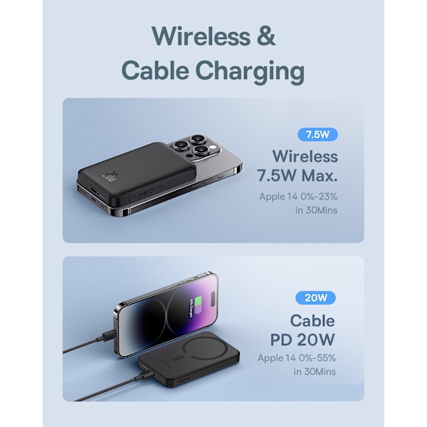 Minivirtalähde 5000mAh 20W + USB-C-kaapeli 20V / 3A musta