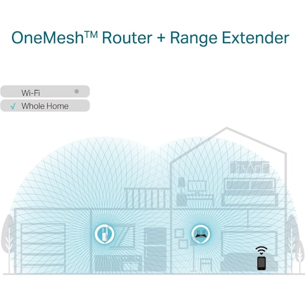 TP-LINK RE605X Dual-band - Wi-Fi 6 forstærker