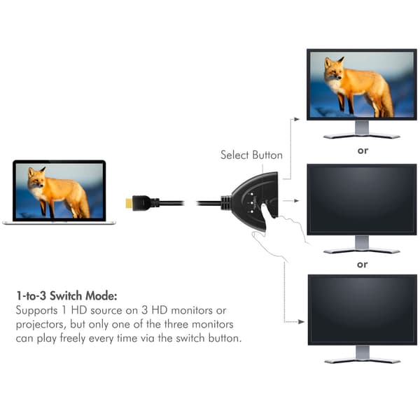 3-Port HDMI-switch, Bi-Directional, 4K UHD 30Hz