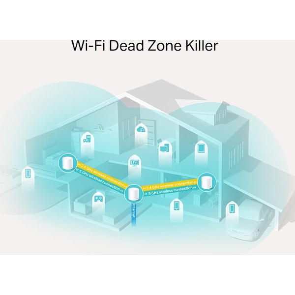 TP-LINK Deco X20 WiFi 6 - Mesh-system, 3-pack