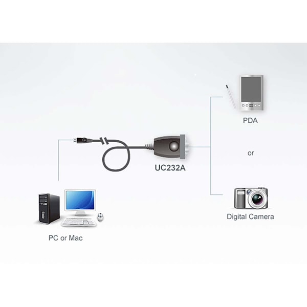 USB 2.0 Kaapeli USB A Uros - DB9 Uros 0.35 m Harmaa