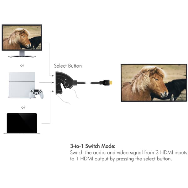 3-Port HDMI-switch, Bi-Directional, 4K UHD 30Hz
