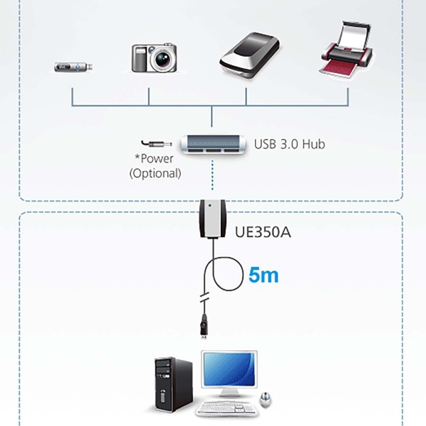 USB 3.0 Kaapeli USB A Naaras - USB A Uros 5 m Musta