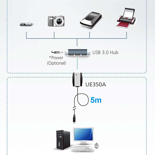 Usb 3.0-Kabel USB A Hun - USB A Han 5 m Sort