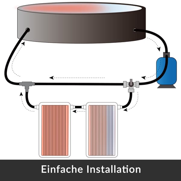 Solcellepanel til poolvarme, 112x55x14cm, miljøvenlig
