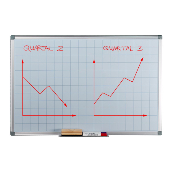 Whiteboard planerare