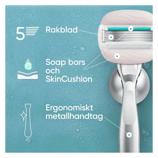Partahöylän terät naisille, ComfortGlide Sensitive, 4 kpl