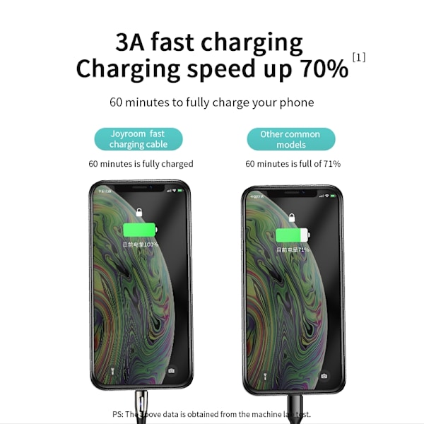 Kabel USB-A - microUSB 3A med laddningsindikator 1,2m svart