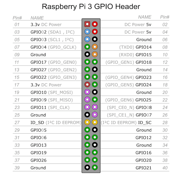 Raspberry Pi 3 model B+ - en enkelt printkort computer