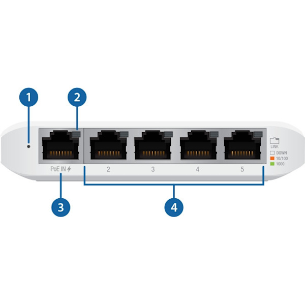 Ubiquiti UniFi USW- Flex Mini 5-ports switch