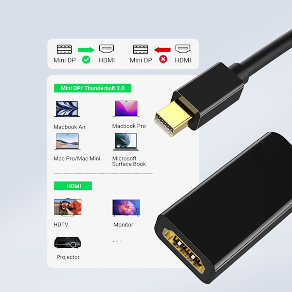 Mini DP DisplayPort - HDMI 4K kabeladapter svart