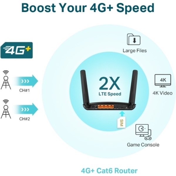 TP-LINK Archer MR600 - 4G+ LTE-modem og WiFi-basestation