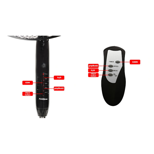 Stående gulvblæser 45W – 3 tilstande, 5 blade, timer, fjernbetjening