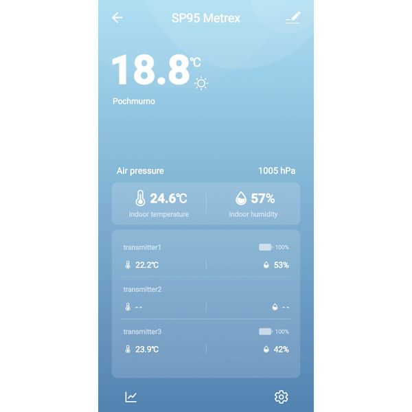 Sääasema, jossa on WIFI METEO SP95