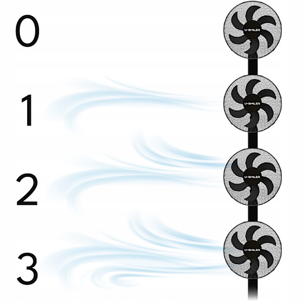 Gulvventilator med display, 3 hastigheder, oscillation og fjernbetjening