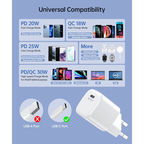 GaN USB-C PD 30W vægoplader hvid