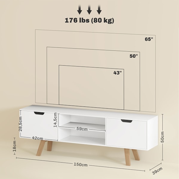 TV-kaappi, TV-taso televisioille 65 tuumaan asti, alhaalla 2 kaappia ja 2 hyllyä, TV-kaappi olohuoneeseen, 150 x 39 x 50 cm valkoinen