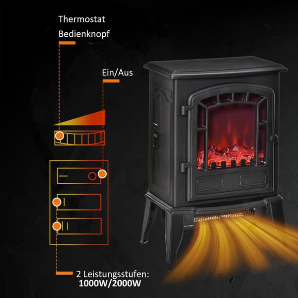 Elektrisk eldstadsvärmare, 2 värmeinställningar, 20-25m² täckning