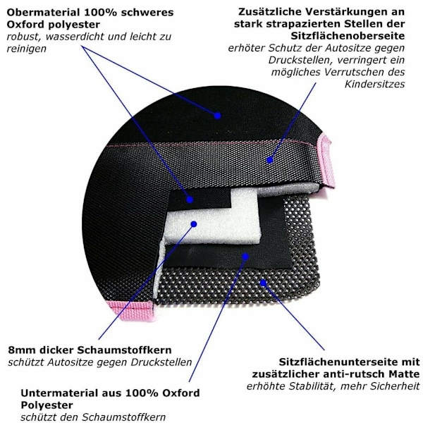 Istuinsuoja vaaleanpunainen istuinpäällinen lastenistuimen pehmuste vettä hylkivä istuinsuoja Isofix luistamaton