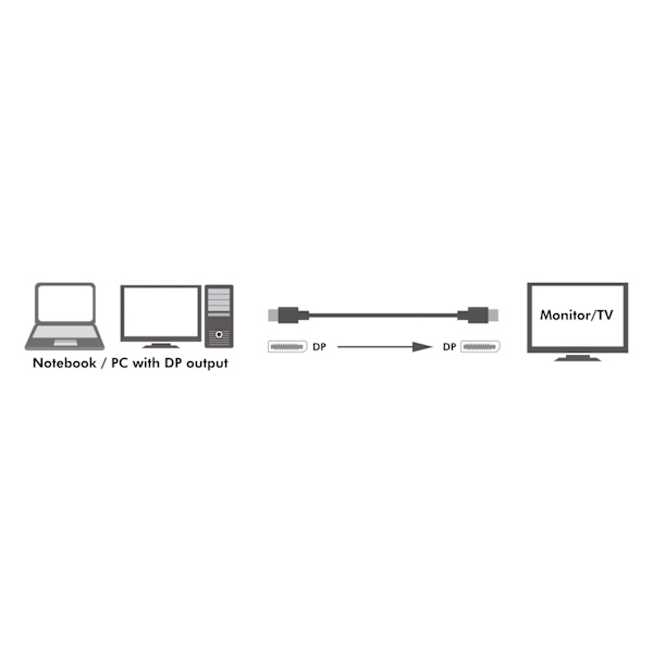 DisplayPort kabel 1,4 8K/4K 2m