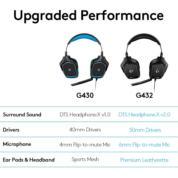 Logitech G432 - pelikuulokkeet