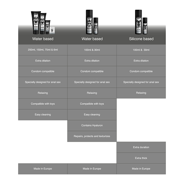 Black Hole - Water Base Gel Anal Dilatation 150 Ml