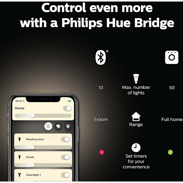 Philips Hue - älylamppu multipack, BT, White, E27, 2 kpl