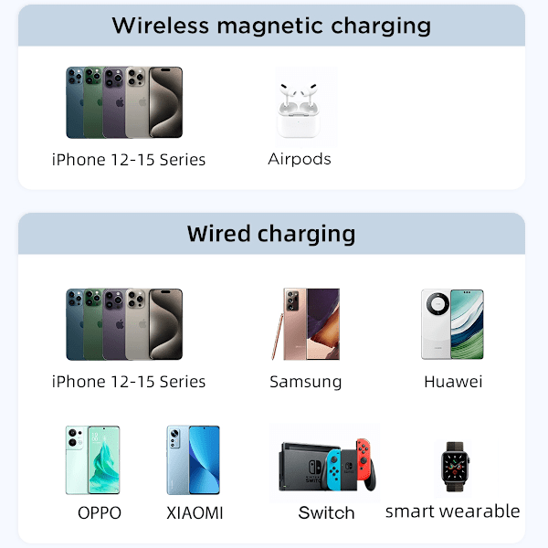 Magneettinen virtapankki 10000mAh 20W jalustalla + Lightning-kaapeli - USB-C vihreä